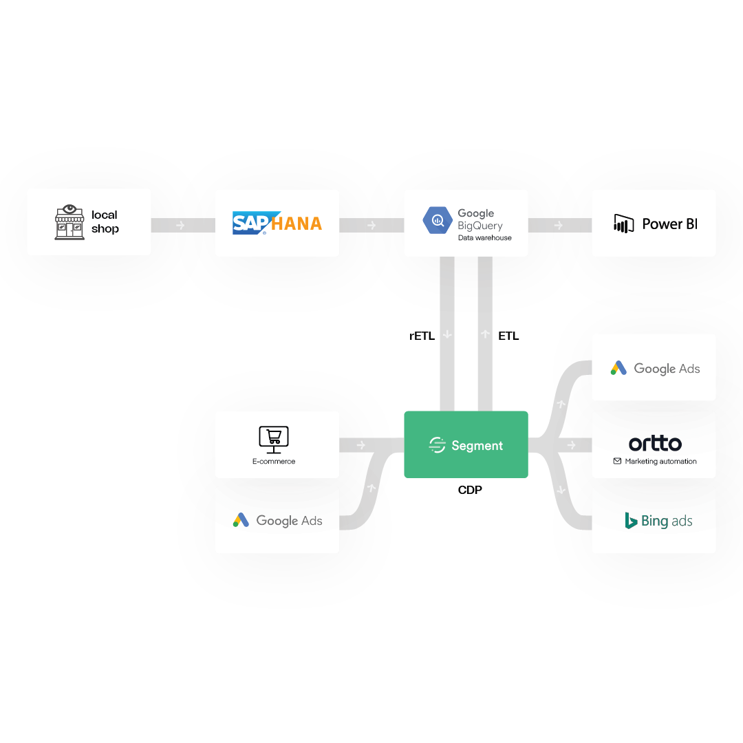 Visualization of the data technology of LensOnline